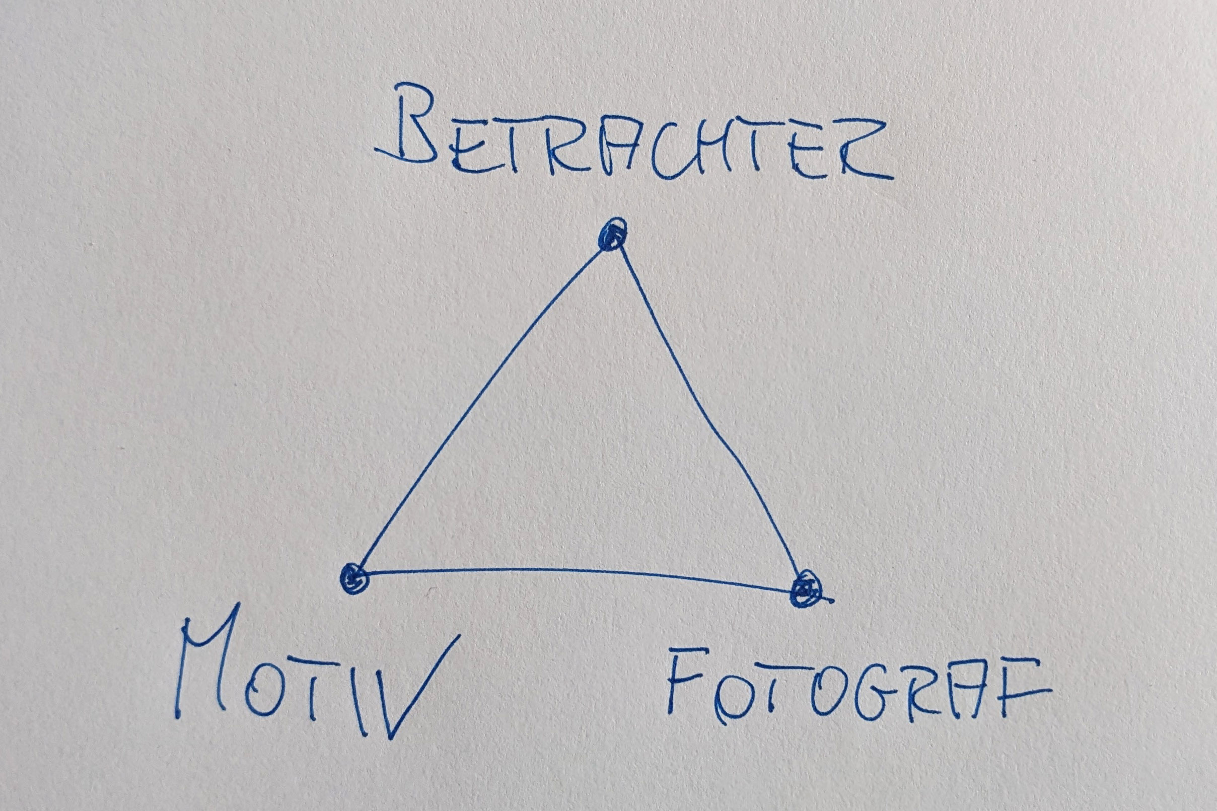 motiv, fotograf, betrachter